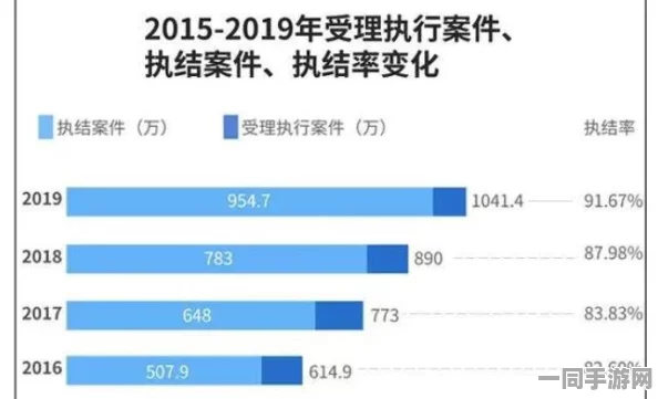 【广州互联网法院】用户留存率下降事件:6607名用户采用区块链存证维权