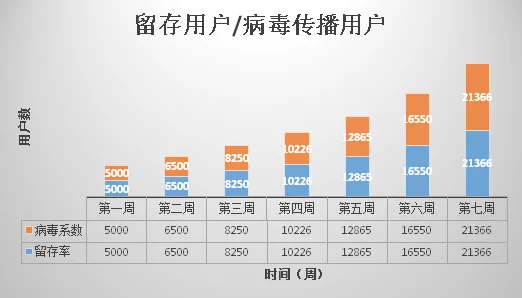 【广州互联网法院】用户留存率下降事件:6607名用户采用区块链存证维权|维权指南（2025全球数字经济大会）