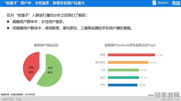 【北京】付费转化率低事件:38191名用户采用分布式投诉维权