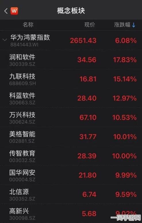 【虚拟物品纠纷】鸣潮鸿蒙原生适配纠纷案(2025）粤01民终2997号)技术方案未公开判赔7万元|二审技术鉴定（16