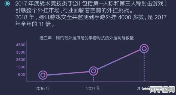 【代码泄露】飞机大战AI反**纠纷案(2025）沪01民终3006号)技术方案未公开判赔14万元
