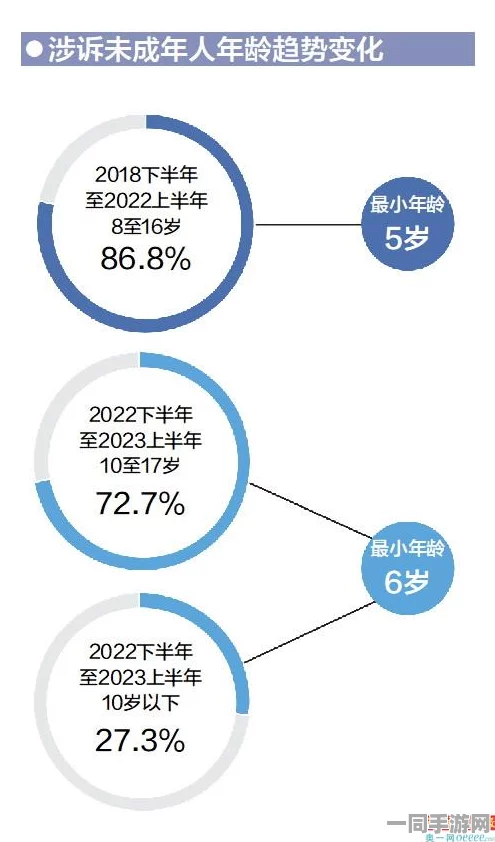 合成大西瓜未成年人充值纠纷技术升级:采用AI消费行为分析模型 漏洞复现步骤应对涉诉设备51万 技术审计标准（2025全