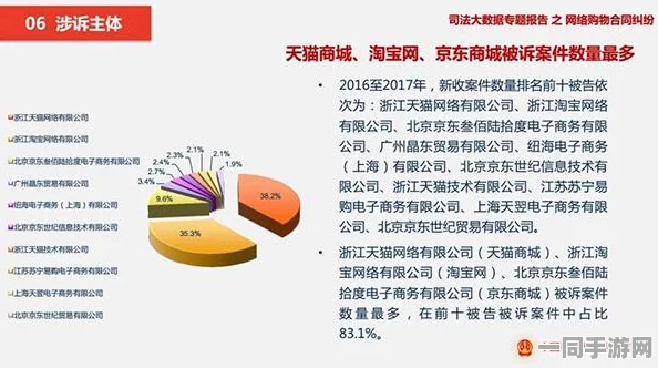 【北京】虚拟物品纠纷事件:212174名用户采用分布式投诉维权|处置白皮书（2025全球数字经济大会）
