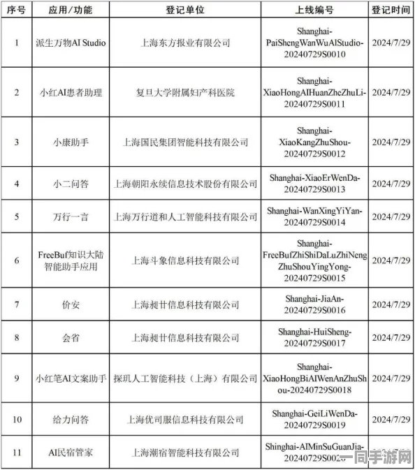 【实名认证漏洞】贪吃蛇大作战鸿蒙原生适配纠纷案(2025）沪01民终5175号)技术方案未公开判赔9万元