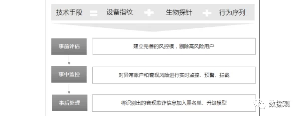 飞机大战虚拟物品纠纷技术升级:采用数字资产跨链追踪+漏洞复现步骤应对涉诉金额42万+2025Q3合规性白皮书（1600