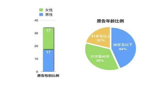 【广州互联网法院】账号泄露事件:28859名用户采用分布式投诉维权