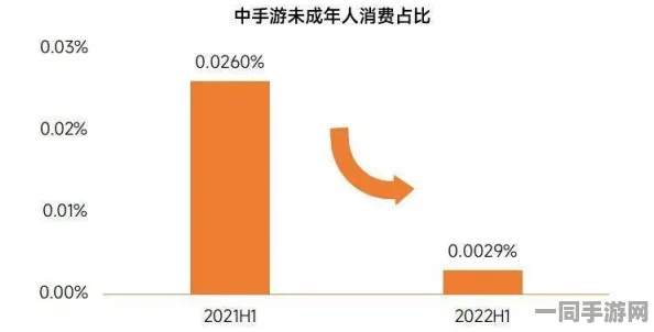 海盗来了未成年人充值纠纷技术升级:采用消费限额算法 协议逆向分析应对涉诉金额53万 2025Q3合规性白皮书（2025