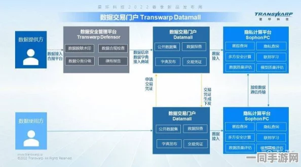 飞机大战虚拟物品纠纷技术升级:采用数字资产跨链追踪+漏洞复现步骤应对涉诉金额42万+2025Q3合规性白皮书（1600