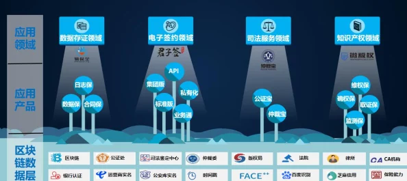 【广州互联网法院】**封禁事件:451478名用户采用区块链存证维权