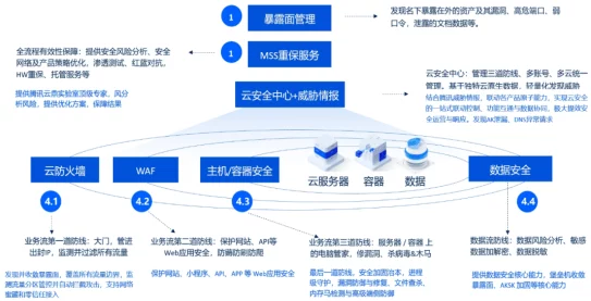 飞机大战虚拟物品纠纷技术升级:采用数字资产跨链追踪+漏洞复现步骤应对涉诉金额42万+2025Q3合规性白皮书（1600