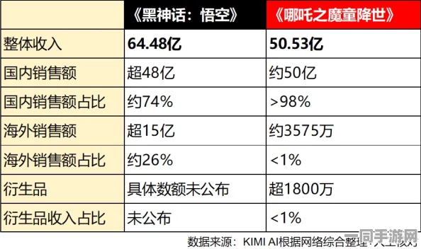 网信办披露:黑神话：悟空付费转化率低处理方案(零知识证明-1870bit)涉诉金额97万 2025全球数字经济大会）