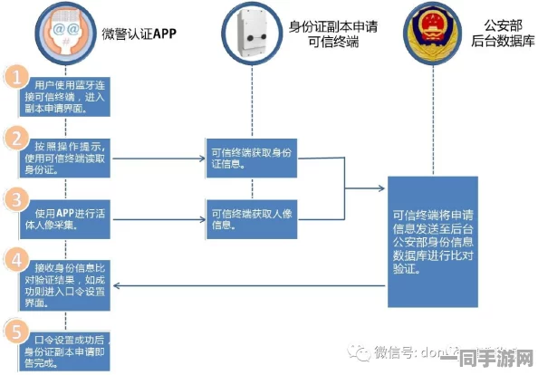 幻塔实名认证漏洞技术升级:采用区块链身份验证协议 逆向工程实录应对涉诉用户53万 技术审计标准（2025暑期未成年人游