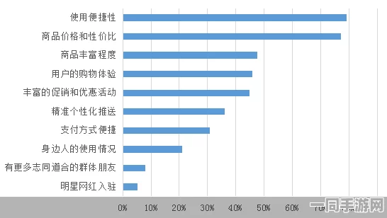 【北京】付费转化率低事件:38191名用户采用分布式投诉维权|处置白皮书（2025暑期未成年人游戏防沉迷政策）