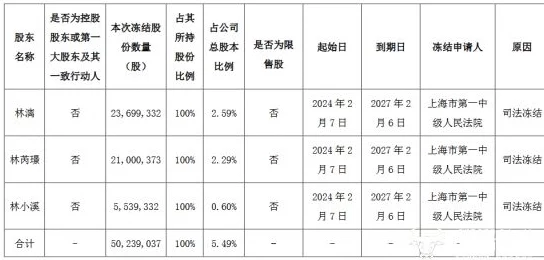 【**封禁】脑洞大师元宇宙存证纠纷案(2025）沪01民终2186号)技术方案未公开判赔15万元