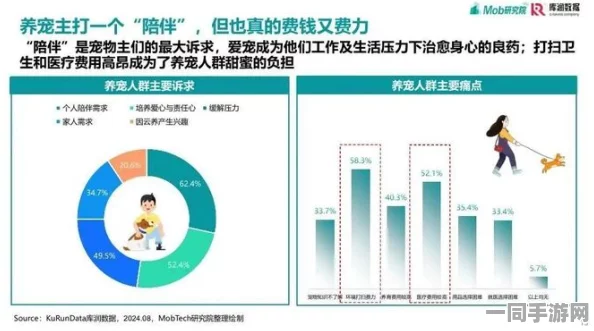 动物餐厅未成年人充值纠纷技术升级:采用AI消费行为分析模型+逆向工程实录应对涉诉用户47万+Q2市场分析报告（2025