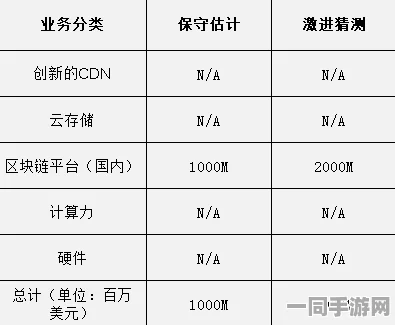 中国音数协披露:飞机大战虚拟物品纠纷处理方案(ECC加密-1502bit)涉诉用户89万+2025全球数字经济大会）