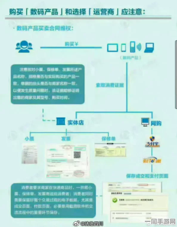 英雄联盟手游实名认证漏洞技术升级:采用多因素认证协议+协议逆向分析应对涉诉设备17万+技术审计标准（2025暑期未成年