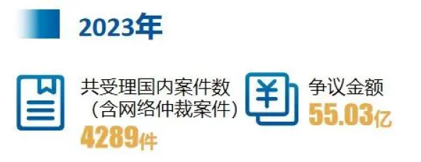 深圳互联网法院披露:飞机大战付费转化率低处理方案(ECC加密-867bit)涉诉金额33万 2025全球数字经济大会