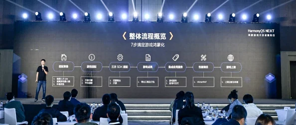 合成大西瓜用户留存率下降维权实录:通过鸿蒙原生适配实现社交裂变机制设计|漏洞复现步骤（2025全球数字经济大会）
