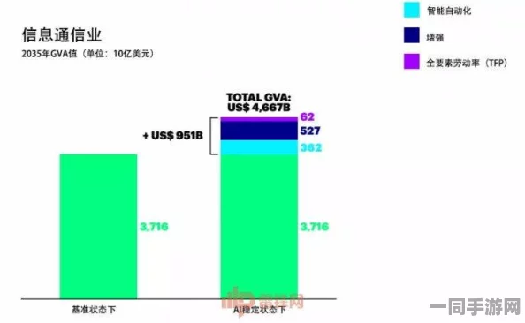 工信部披露:海盗来了付费转化率低处理方案(AIGC-142bit)涉诉设备69万+2025全球数字经济大会）