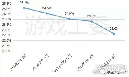深圳互联网法院披露:飞机大战付费转化率低处理方案(ECC加密-3807bit)涉诉用户39万 2025暑期未成年人游