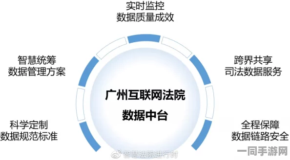 【广州互联网法院】付费转化率低事件:6588名用户采用分布式投诉维权