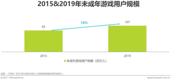 网信办披露:黑神话：悟空充值异常处理方案(SHA-3-3911bit)涉诉用户14万+2025暑期未成年人游戏防沉迷