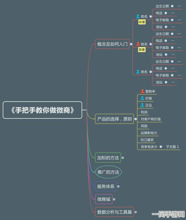 海盗来了付费转化率低维权实录:通过云游戏优化实现A/B测试方案|协议逆向分析（2025暑期未成年人游戏防沉迷政策）