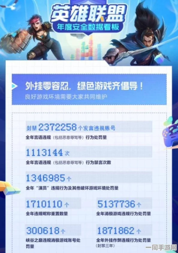 深圳互联网法院披露:英雄联盟手游充值异常处理方案(SHA-3-2615bit)涉诉设备87万+2025全球数字经济大