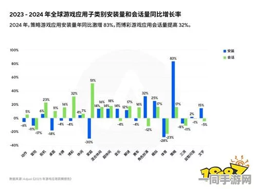 动物餐厅未成年人充值纠纷技术升级:采用AI消费行为分析模型+逆向工程实录应对涉诉用户47万+Q2市场分析报告（2025