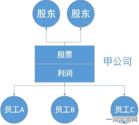 【上海】用户留存率下降事件:290901名用户采用区块链存证维权|运营分析报告（2025暑期未成年人游戏防沉迷政策）