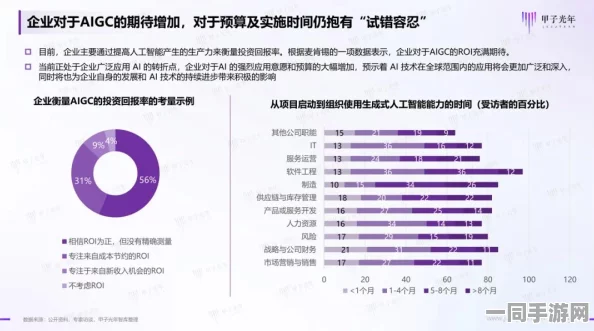工信部披露:海盗来了付费转化率低处理方案(AIGC-142bit)涉诉设备69万+2025全球数字经济大会）