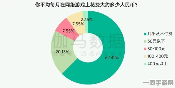 网信办披露:黑神话：悟空充值异常处理方案(SHA-3-3911bit)涉诉用户14万+2025暑期未成年人游戏防沉迷