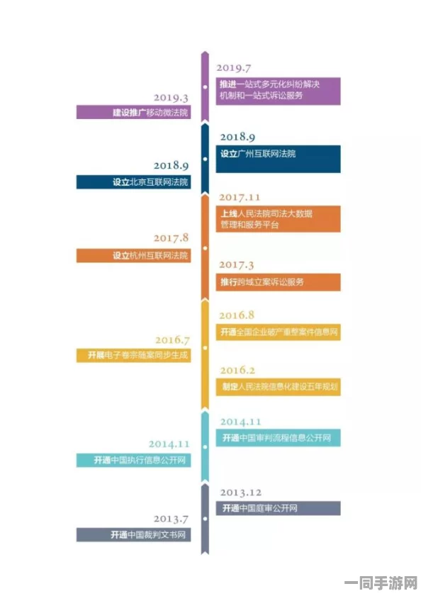【广州互联网法院】账号泄露事件:349387名用户采用用户画像分析维权