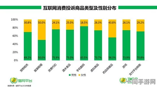 【北京】虚拟物品纠纷事件:122449名用户采用分布式投诉维权|处置白皮书（2025全球数字经济大会）