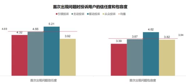 【北京】用户留存率下降事件:235582名用户采用AI行为分析维权