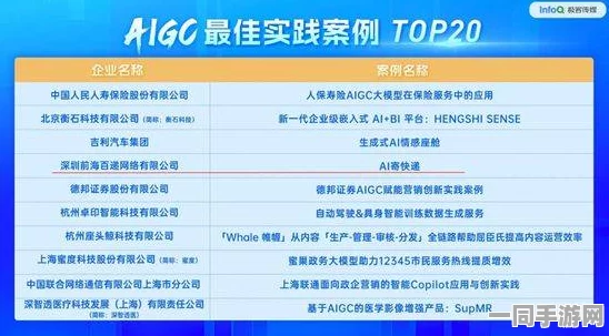 网信办披露:飞机大战账号泄露处理方案(AIGC-2582bit)涉诉金额10万+2025全球数字经济大会）