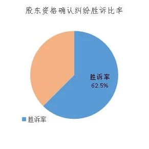 【北京】虚拟物品纠纷事件:122449名用户采用分布式投诉维权
