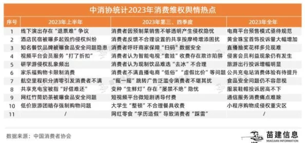 【上海】**封禁事件:103417名用户采用分布式投诉维权