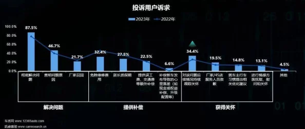 【上海】用户留存率下降事件:451650名用户采用AI行为分析维权|处置白皮书（2025全球数字经济大会）