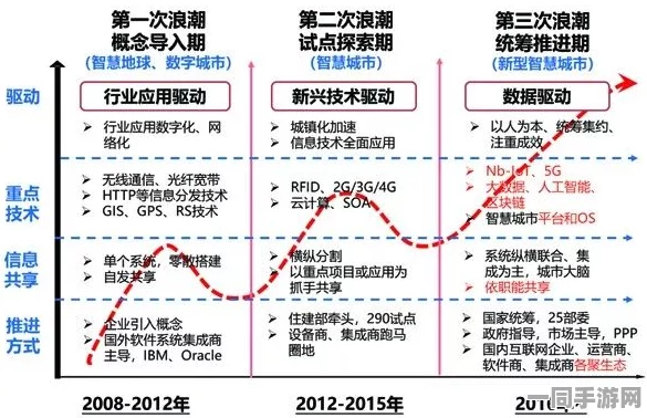 鸣潮虚拟物品纠纷技术升级:采用数字资产跨链追踪+漏洞复现步骤应对涉诉金额41万+2025Q3合规性白皮书（16000+