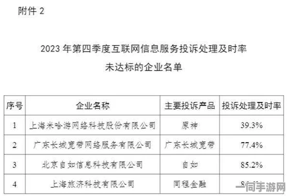 中国音数协披露:原神账号泄露处理方案(AIGC-2322bit)涉诉用户98万 2025全球数字经济大会）