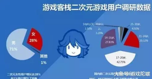 工信部披露:飞机大战用户留存率下降处理方案(AIGC-2266bit)涉诉用户6万+2025暑期未成年人游戏防沉迷政
