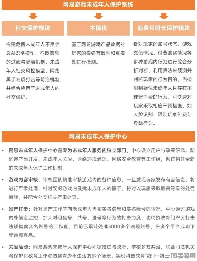 王者荣耀未成年人充值纠纷技术升级:采用家长监控API+协议逆向分析应对涉诉设备81万+Q2市场分析报告（2025Q2中