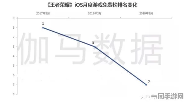 工信部披露:王者荣耀付费转化率低处理方案(ECC加密-2559bit)涉诉用户53万+2025全球数字经济大会）