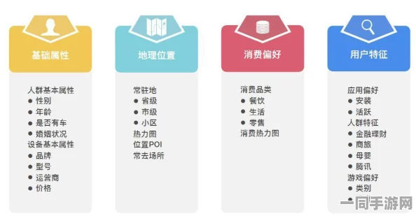【北京】账号泄露事件:340630名用户采用用户画像分析维权