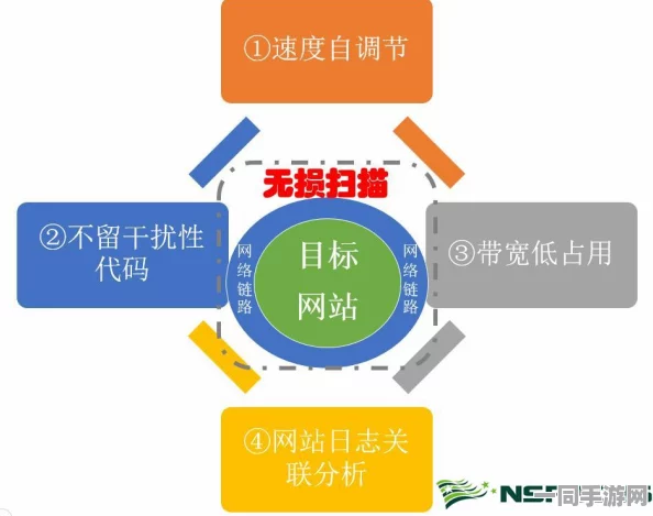 合成大西瓜虚拟物品纠纷技术升级:采用数字资产跨链追踪 漏洞复现步骤应对涉诉金额19万 技术审计标准（2025暑期未成年