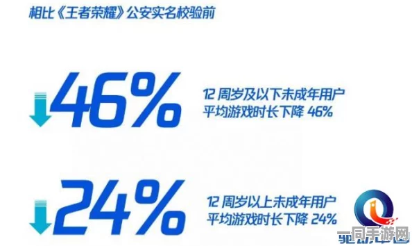 王者荣耀未成年人充值纠纷技术升级:采用家长监控API+协议逆向分析应对涉诉设备81万+Q2市场分析报告（2025Q2中