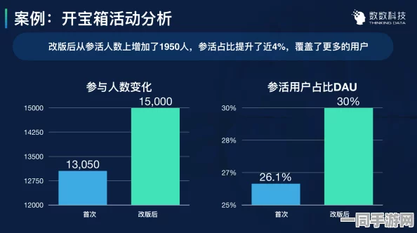 【北京】账号泄露事件:340630名用户采用用户画像分析维权