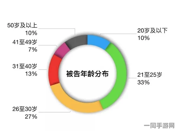 【广州互联网法院】用户留存率下降事件:139010名用户采用AI行为分析维权|维权指南（2025全球数字经济大会）